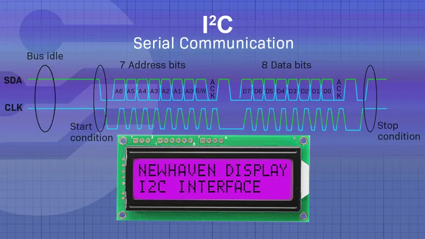 I2C Communication Interface