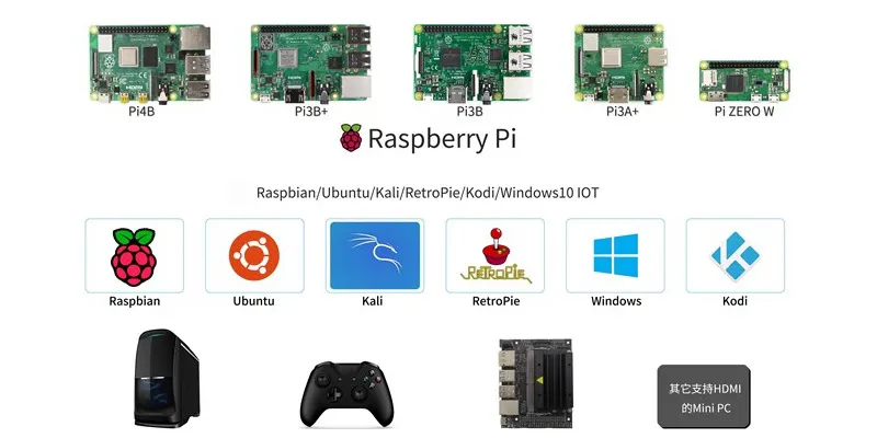10.1 Raspberry Pi Touch Screen 3