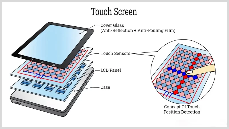 capacitive touch screen structure