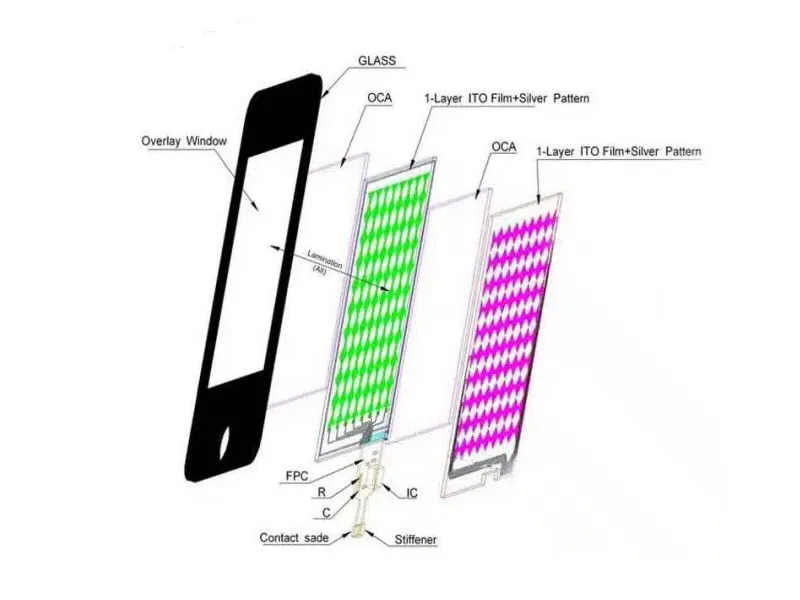 Custom Touch Screen Process and Costs