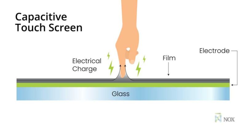 capacitive vs resistive touch screen diagram