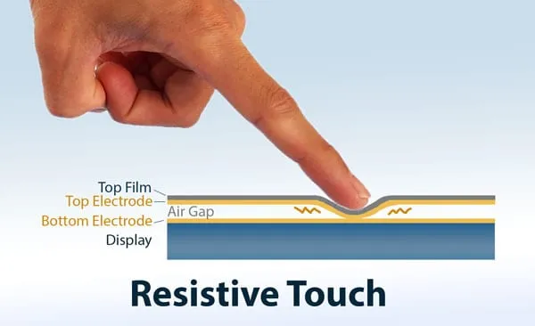 Resistive-Touch screen